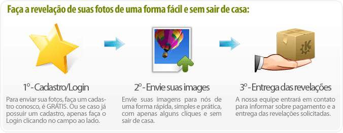 Laborat�rio Digital